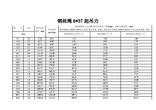 6×37钢丝绳技术参数一览表