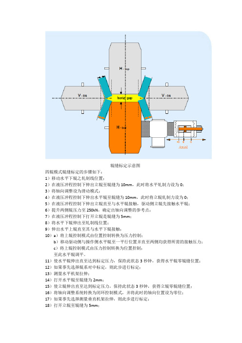 TCS标定过程简介