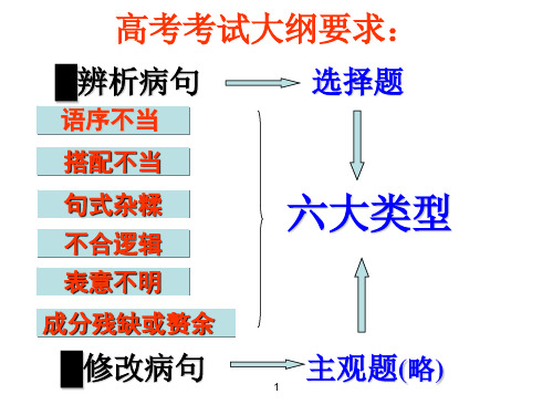 病句搭配不当