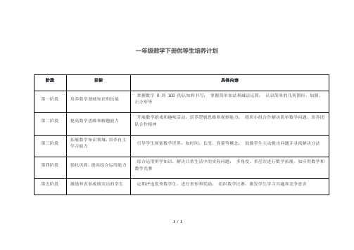 一年级数学下册优等生培养计划