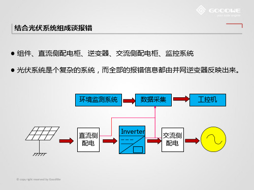 光伏系统常见故障处理-江苏固德威电源科技有限公司电子版本