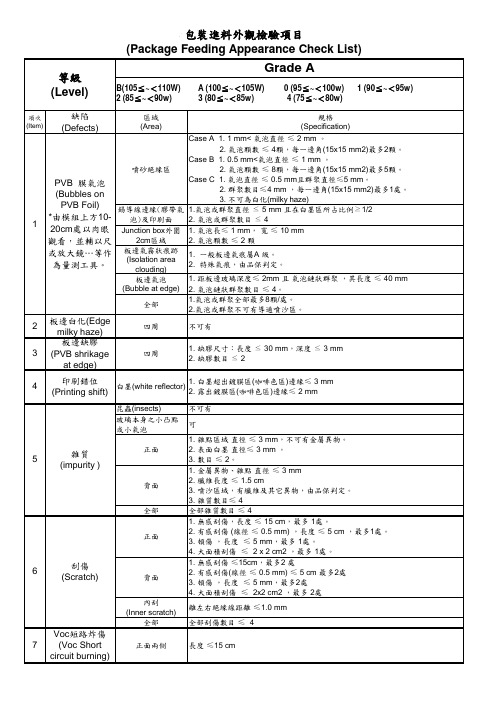 薄膜组件成品检验标准