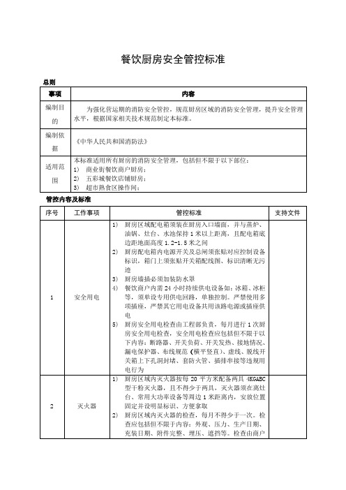 餐饮行业厨房消防安全管控标准