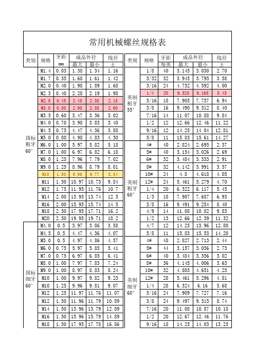 常用螺丝规格表