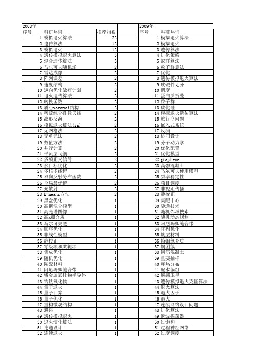 【国家自然科学基金】_模拟退火方法_基金支持热词逐年推荐_【万方软件创新助手】_20140802