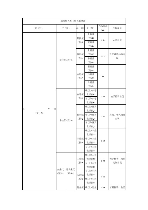 地质年代表(年代地层表)