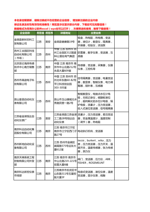 新版江苏省变送器工商企业公司商家名录名单联系方式大全1055家