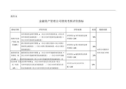 金融资产管理公司绩效考核评价指标