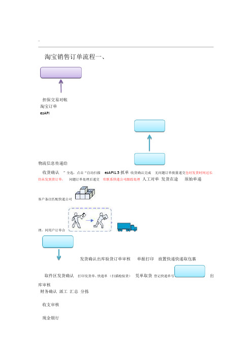 网店管家系统操作流程图