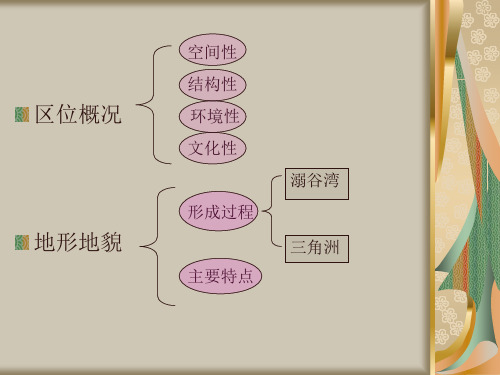 珠江三角洲区位及地形地貌共25页文档