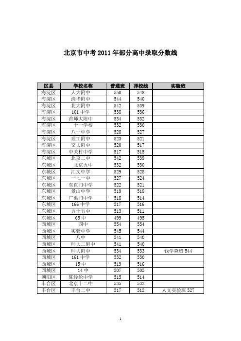 北京市中考2011年部分高中录取分数线及2012年中考分数线排名