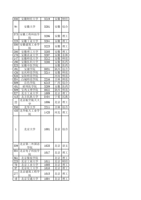 高校简介