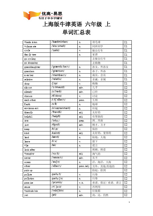 上海版牛津英语 六年级 上 单词汇总表