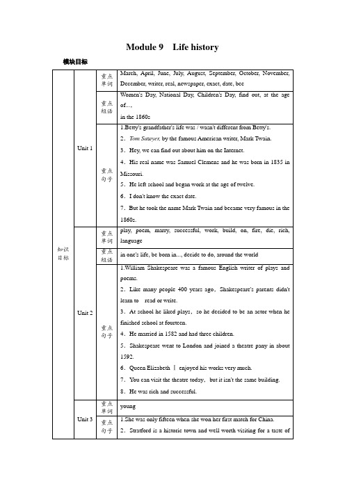 Module9Lifehistory教案英语七年级下册