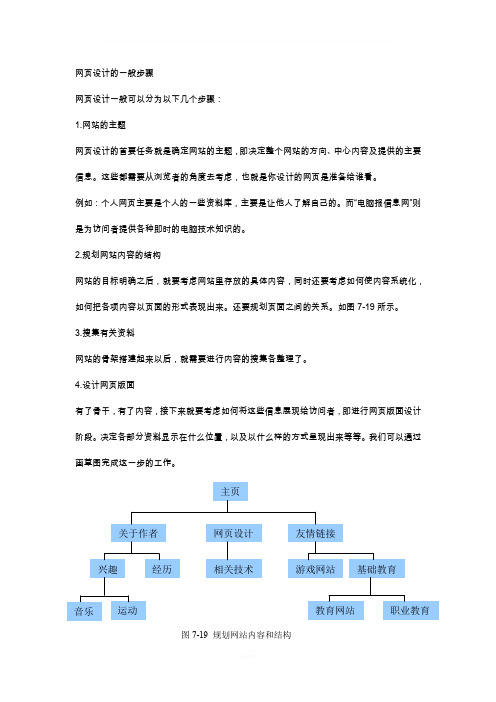 网页设计的一般步骤