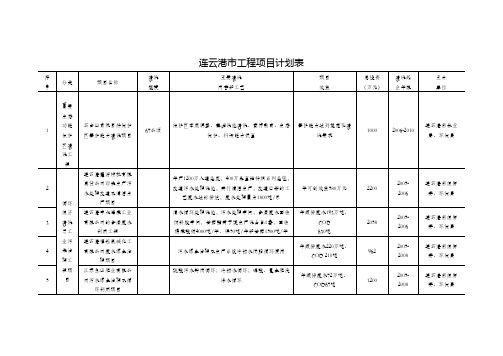 连云港市工程项目计划表