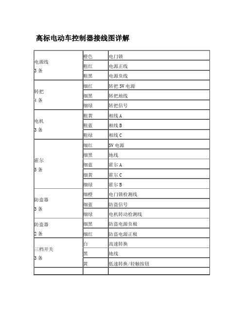 高标电动车控制器接线图详解