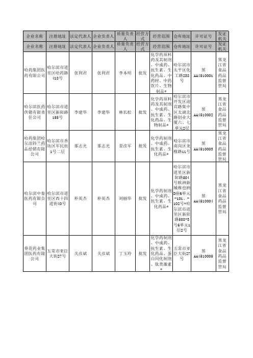 黑龙江药品批发企业名单