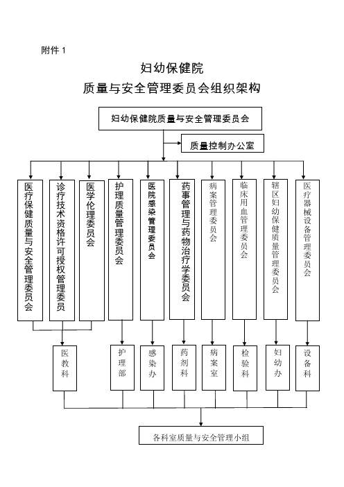 质量与安全管理委员会组织架构