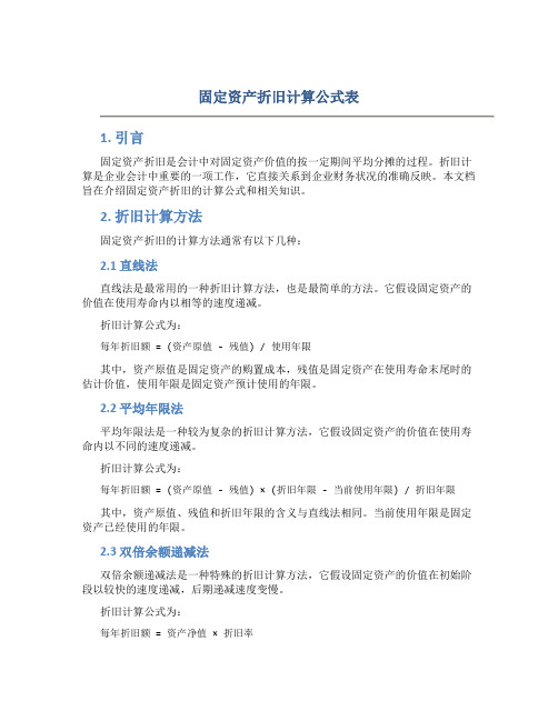 固定资产折旧计算公式表