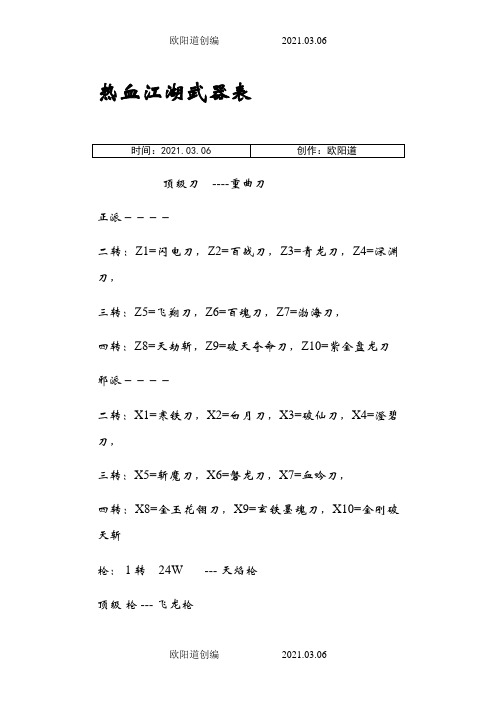 热血江湖武器表之欧阳道创编