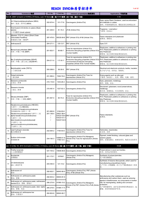 最新REACH SVHC物质管控清单