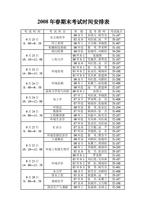 2008年春期末考试时间安排表.doc