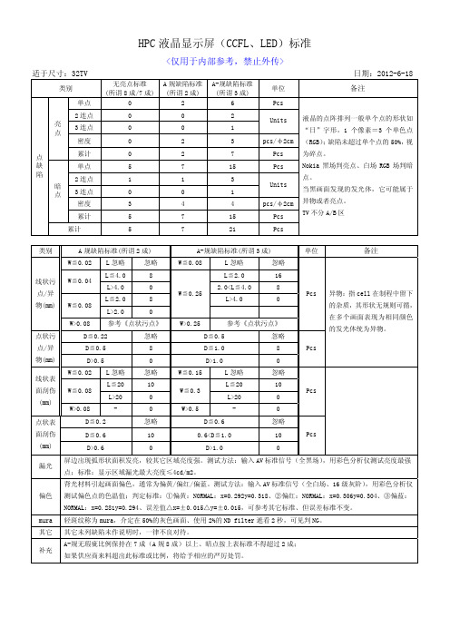 液晶显示屏检验标准