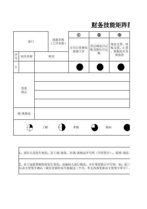 财务矩阵图