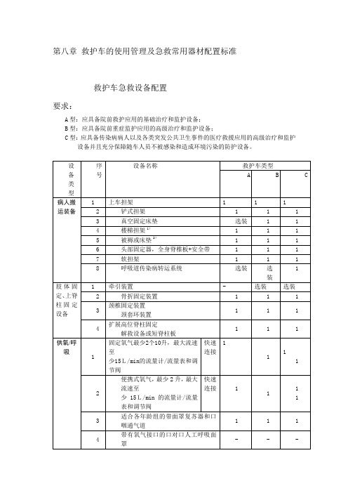 救护车的使用管理及急救常用药品器材配置标准