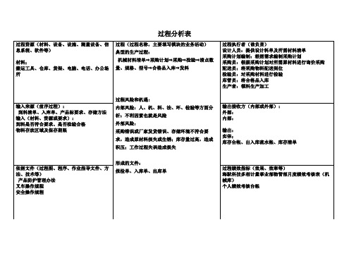 过程分析表