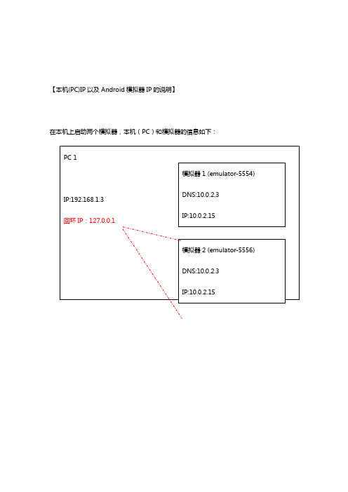 本机两个Android模拟器之间的网络通信