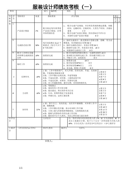 服装设计师工作绩效考核表