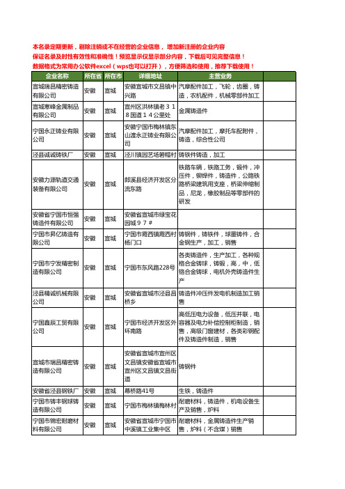 新版安徽省宣城铸造件工商企业公司商家名录名单联系方式大全32家