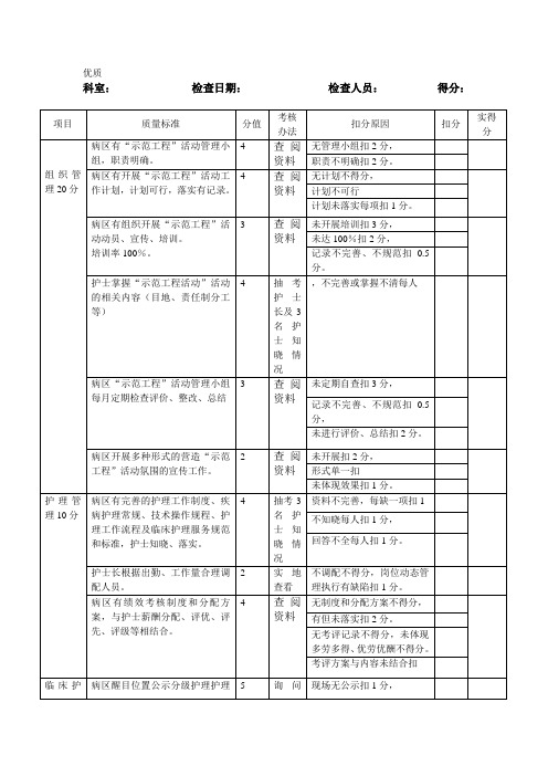 优质护理服务质量考核标准与评分