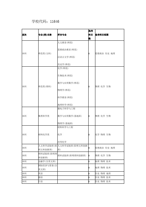 学校代码