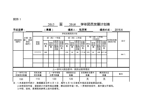 学校团员发展计划表