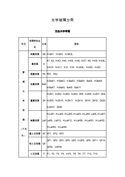 光学玻璃分类