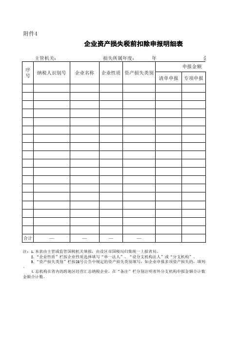 企业资产损失税前扣除申报明细表