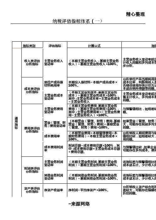 纳税评估指标体系