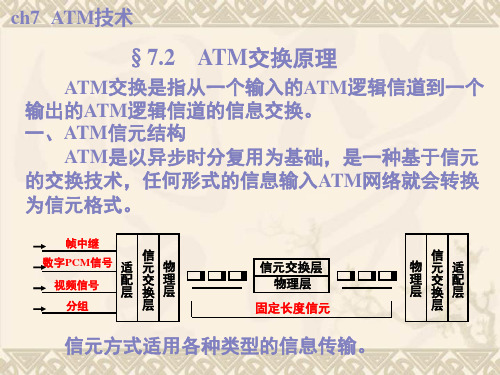 ATM交换技术