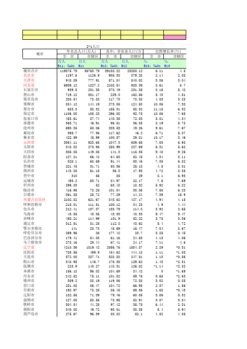 2007中国城市统计年鉴