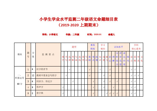 二年级上册语文双向细目表