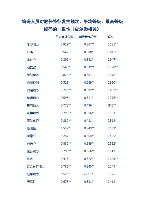 电子教案《人力资源评价实务》(顾全根)课件 项目二：任务2：拓展资料2