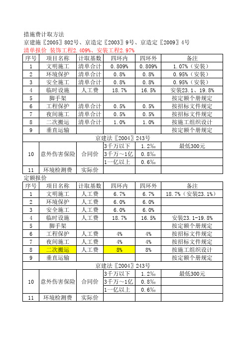 北京市建设工程预算定额取费