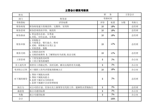 财务主管绩效考核表