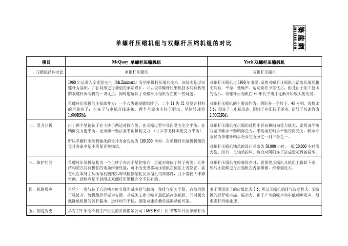 麦克维尔与竞争对手分析