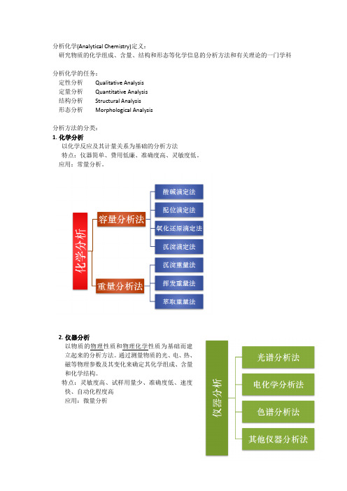 分析化学知识点