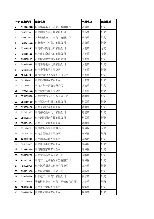 东莞各镇大型外资