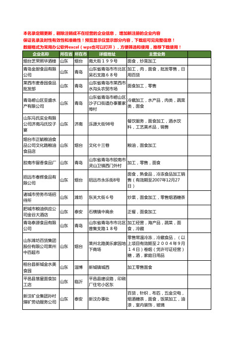 新版山东省面食加工工商企业公司商家名录名单联系方式大全337家